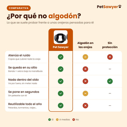 Comparativa: orejeras Pet Sawyer frente a algodón en las orejas o sin protección